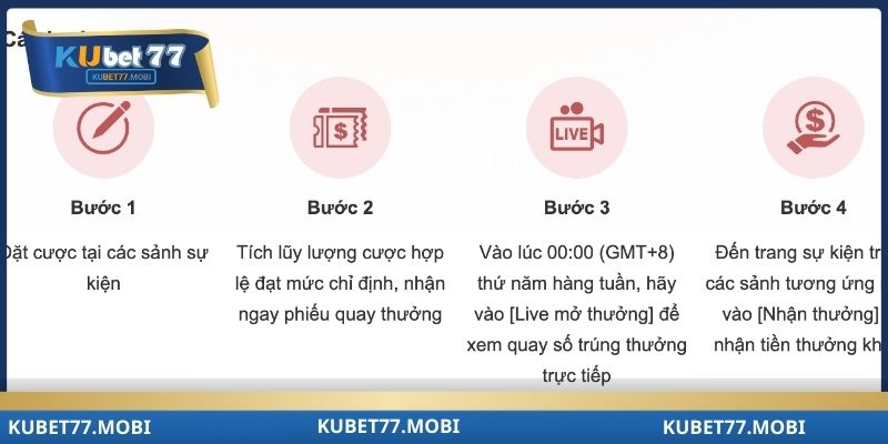 Chi tiết từ A-Z cách để hội viên tham gia