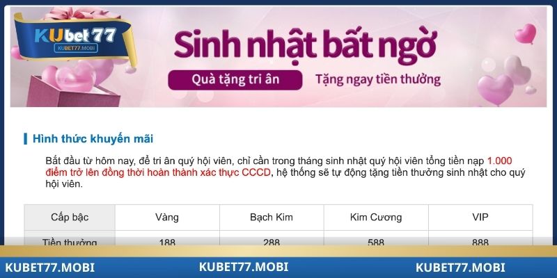Ý nghĩa của ưu đãi sinh nhật hội viên kubet77